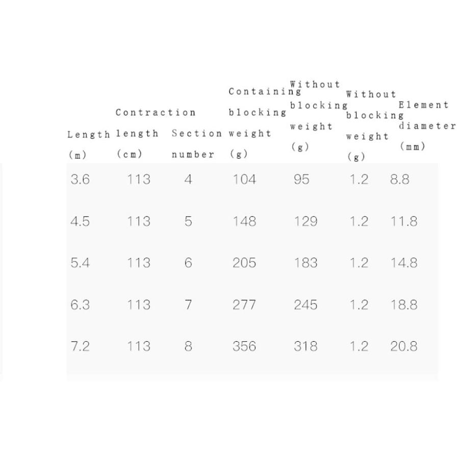 【早い者勝ち】 Marryat Tacticalフライロッド　並行輸入品 【SKC1325807762】(48252円)