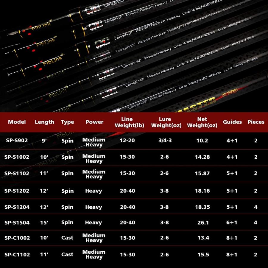 Marryat Tacticalフライロッド　並行輸入品 Marryat