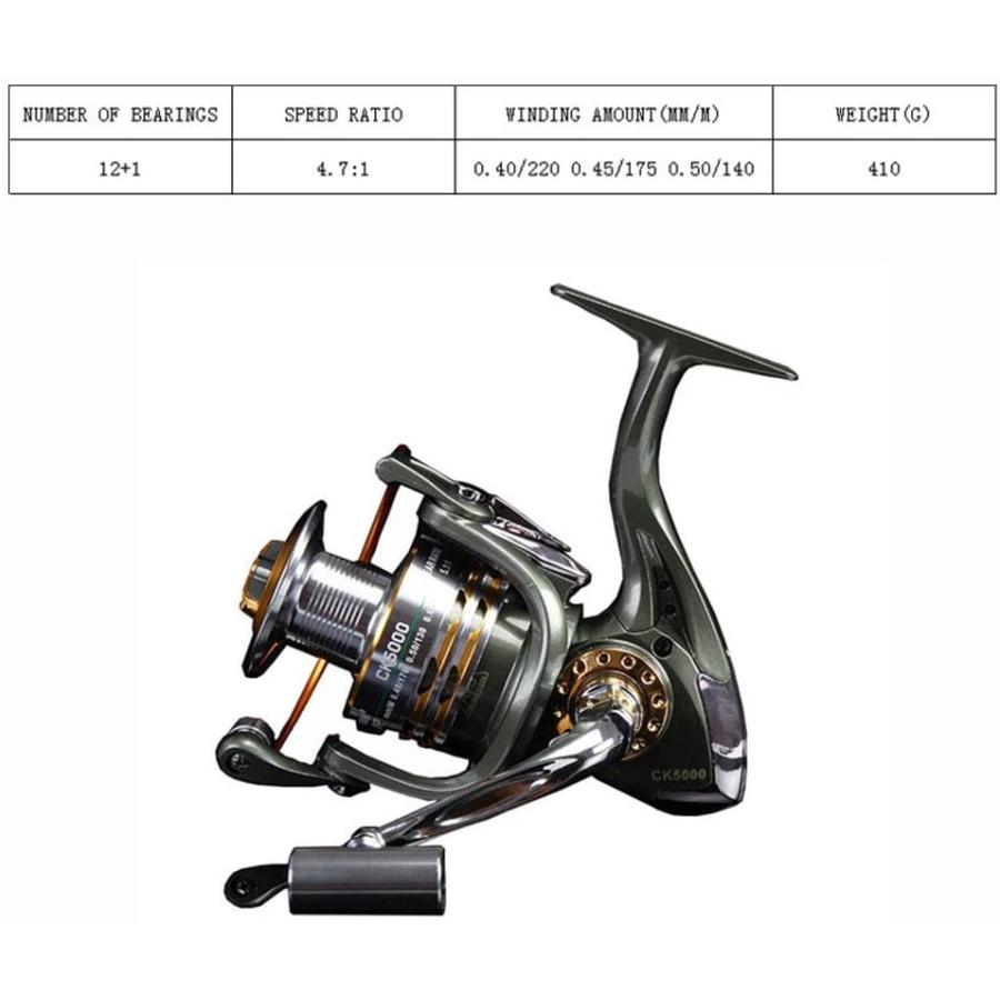 【最終値下げ】 Marryat Tacticalフライロッド　並行輸入品 【TMF9681066869】(35234円)