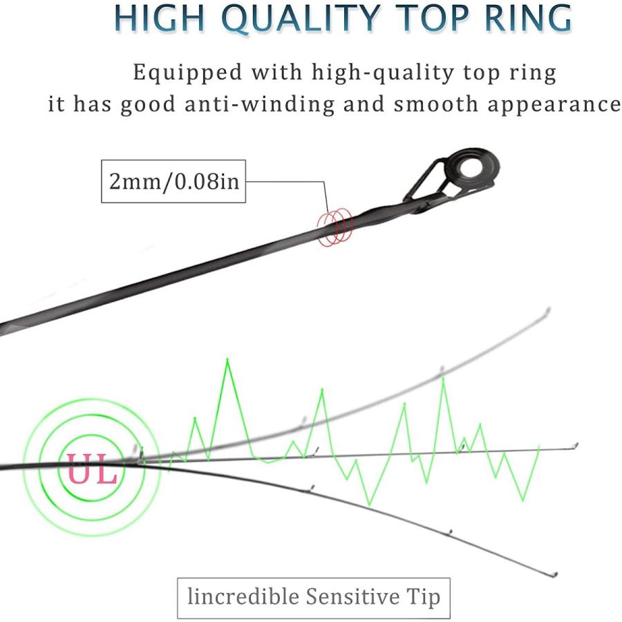 Marryat Tacticalフライロッド　並行輸入品 Marryat
