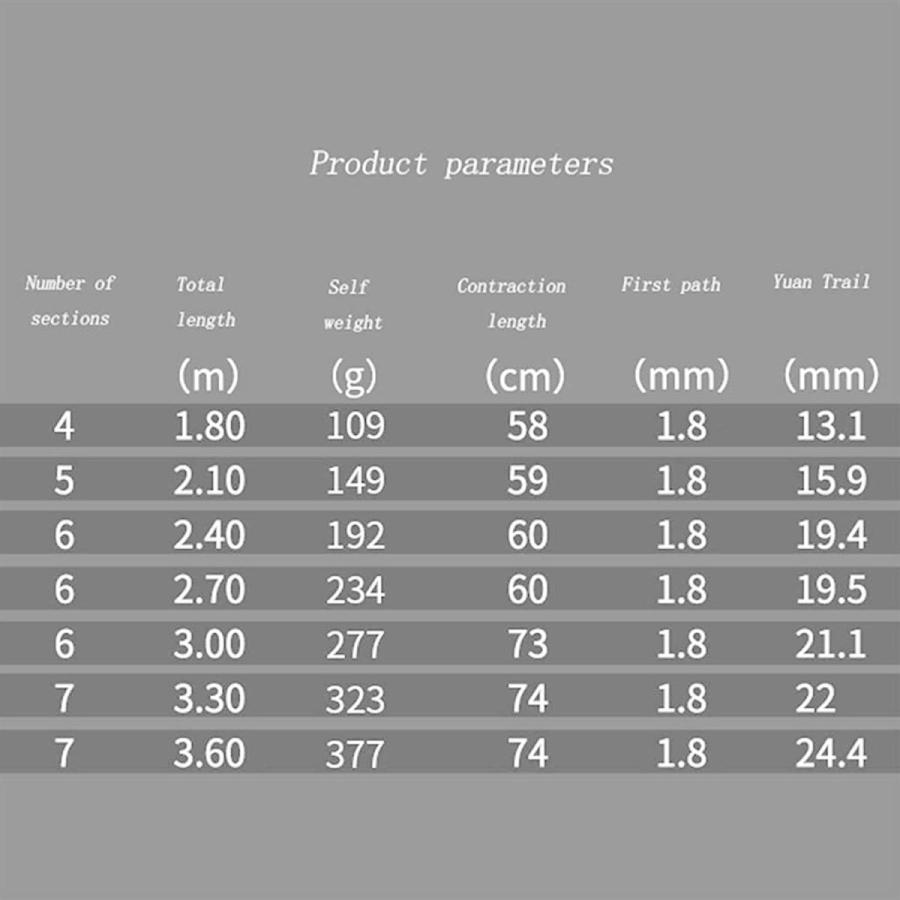 【日本未発売】 Marryat Tacticalフライロッド　並行輸入品 【H1315211545】(47867円)