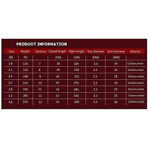 即購入可★ Marryat Tacticalフライロッド　並行輸入品 【AAA1342904156】(48875円)
