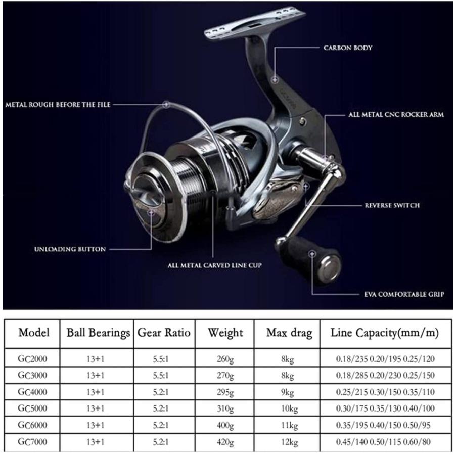 【新品 未使用 日本製】 Marryat Tacticalフライロッド　並行輸入品 【QGW8214287043】(29896円)