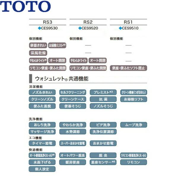 TOTO CES9510#NG2 ネオレスト RS1 ウォシュレット一体形便器 床 TOTO CES9510#NG2 ネオレスト RS1 ウォシュレット一体形便器 床