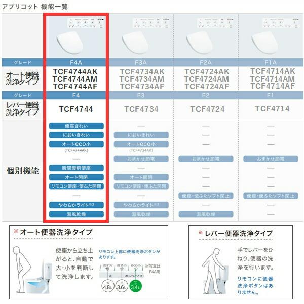 TCF4744AM#NG2 TOTO温水洗浄便座ウォシュレット アプリコットF4A ホワイトグレー 密結形便器用(右側面レバー) 瞬間暖房便座・オート便器洗浄タイプ 送料無料｜water-space｜03