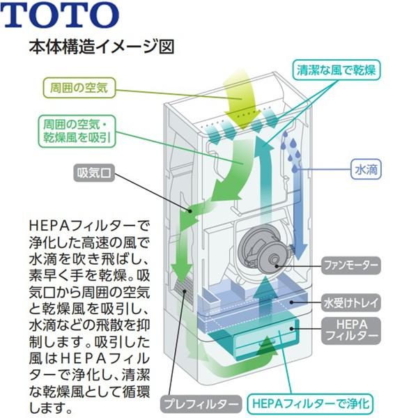 TOTO TYC430WJ ハンドドライヤー クリーンドライ 吸引・高速両面 TOTO TYC430WJ ハンドドライヤー クリーンドライ 吸引・高速両面