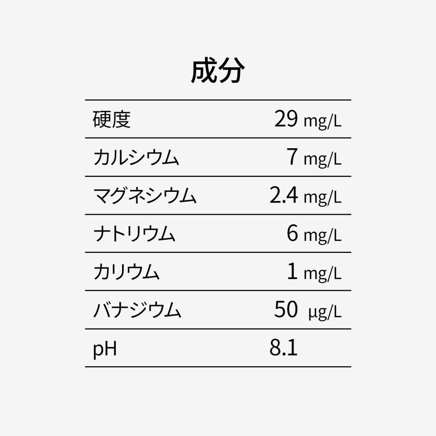 【ウォーターサーバー用 天然水】富士の天下一水 減容ボトル 12L×2本｜waterea｜05