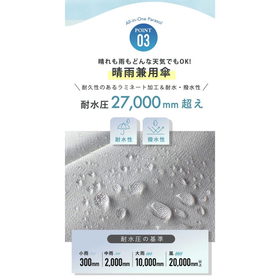 Waterfront 公式 COKAGE+ シリーズ COKAGE+ ACTIVE 耐風 ユニセックス 日傘 折傘 手開き サマーシールド 完全遮光 遮蔽 100％ 遮熱 表面温度差 ‐40℃の画像