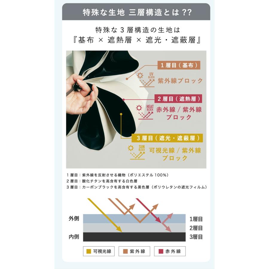 Waterfront 公式 COKAGE+ シリーズ COKAGE+ ACTIVE 耐風 ユニセックス 日傘 折傘 手開き サマーシールド 完全遮光 遮蔽 100％ 遮熱 表面温度差 ‐40℃の画像