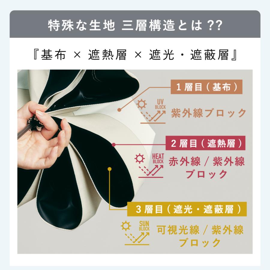 Waterfront公式 COKAGE+ シリーズ 『 COKAGE+ ACTIVE 自動開閉 』 ユニセックス 日傘 折傘 自動開閉 東レ サマーシールド 完全遮光100％ 遮熱 表面温度差 ‐40℃の画像