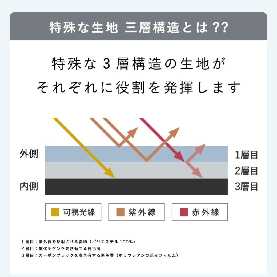 Waterfront公式 COKAGE+ シリーズ 『 COKAGE+ ACTIVE 自動開閉 』 ユニセックス 日傘 折傘 自動開閉 東レ サマーシールド 完全遮光100％ 遮熱 表面温度差 ‐40℃の画像