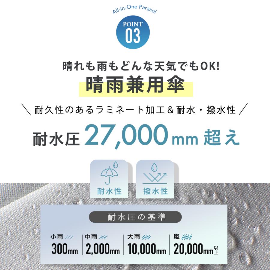 Waterfront公式 COKAGE+ シリーズ 『 COKAGE+ ACTIVE 自動開閉 』 ユニセックス 日傘 折傘 自動開閉 東レ サマーシールド 完全遮光100％ 遮熱 表面温度差 ‐40℃の画像