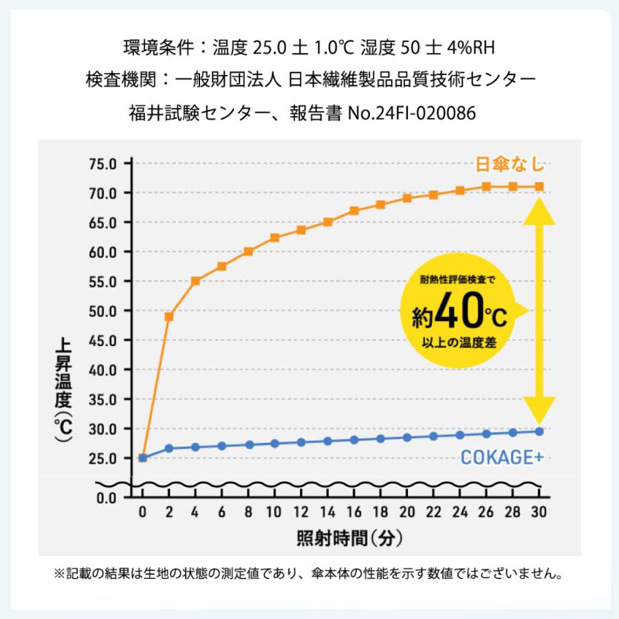 Waterfront公式 COKAGE+ シリーズ 『 COKAGE+ ACTIVE 自動開閉 』 ユニセックス 日傘 折傘 自動開閉 東レ サマーシールド 完全遮光100％ 遮熱 表面温度差 ‐40℃の画像