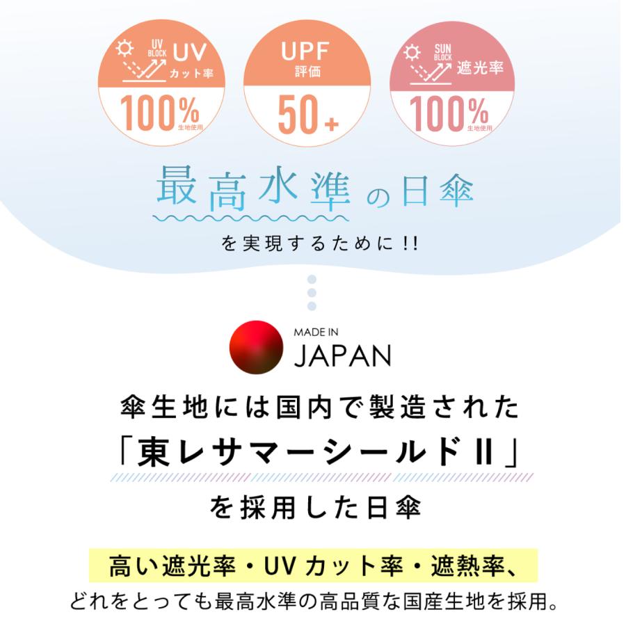 Waterfront公式 COKAGE+ シリーズ 『 COKAGE+ ACTIVE 自動開閉 』 ユニセックス 日傘 折傘 自動開閉 東レ サマーシールド 完全遮光100％ 遮熱 表面温度差 ‐40℃の画像