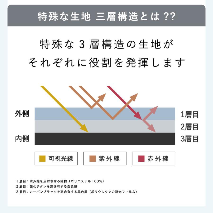Waterfront 公式 -40℃の遮熱効果 COKAGE+ 日傘 折りたたみ 3段 完全遮光 晴雨兼用 100% 遮光 遮熱率61％ 東レ サマーシールド UVカット 軽量 遮熱 撥水の画像