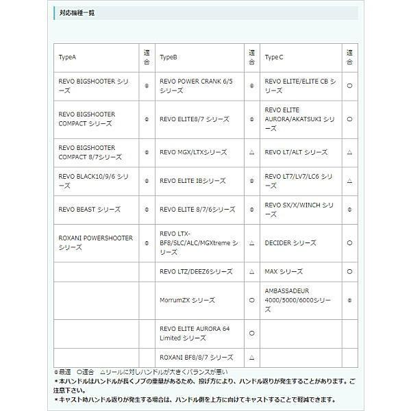 Abu Garcia（アブガルシア） アブ ワークス TFL110ハンドル