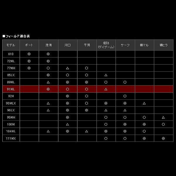 アピア フージンAD ナイトホーク 91ML : ウォーターハウス アピア フージンAD ナイトホーク 91ML : ウォーターハウス