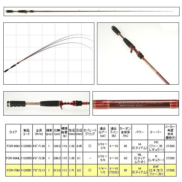 Abu Garcia（アブガルシア） ABU ファンタジスタ レジスタ FCR-70M