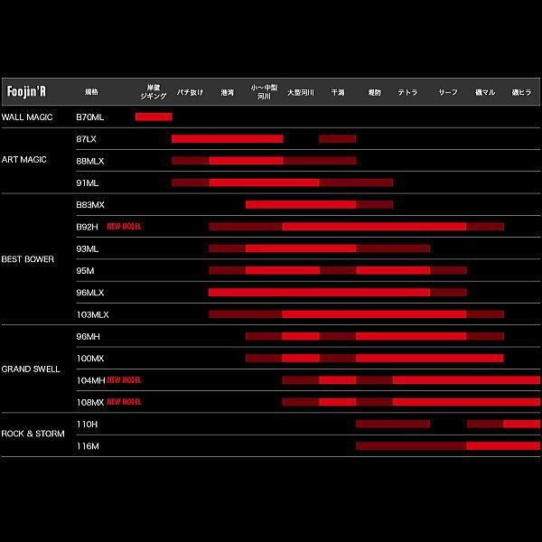 アピア フージンR グランドスウェル 108MX : ウォーターハウス - 通販