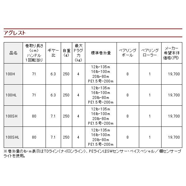 DAIWA（ダイワ） アグレスト 100SH 100SHL : ウォーターハウス - 通販