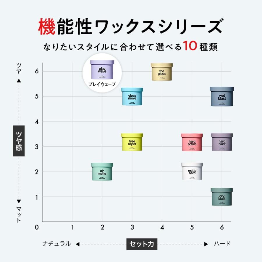 LIPPS (リップス) プレイウェーブワックス 85g アップルグリーンの香り
