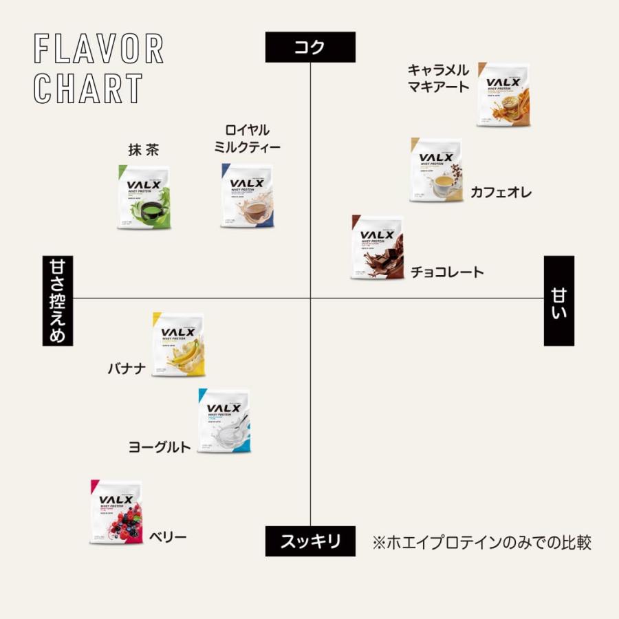 VALX バルクス ホエイ プロテイン 1kg ホエイプロテイン キャラメル 