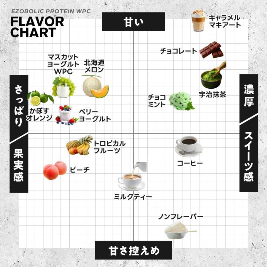hi0441 エゾボリック ホエイ プロテイン 1kg コーヒー味 Amazon.co.jp: エゾボリック ホエイ プロテイン 1kg コーヒー味 ホエイ