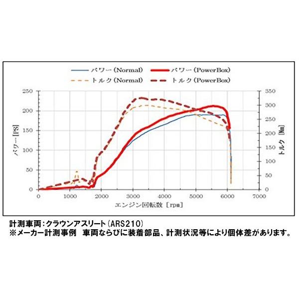 楽天ランキング1位 Lexus Rc Asc10 Is Ase30 Rx Agl2 Nx Agz1 クラウンアスリート Ars210 8ar Ftsエンジン搭載車用 パワーｂｏｘ Toms トムス 大流行中 Www Thedailyspud Com
