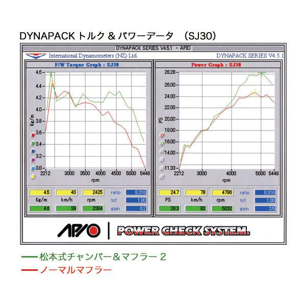 ジムニー(SJ30)用 松本式チャンバー＆マフラー APIO 吸気、排気系