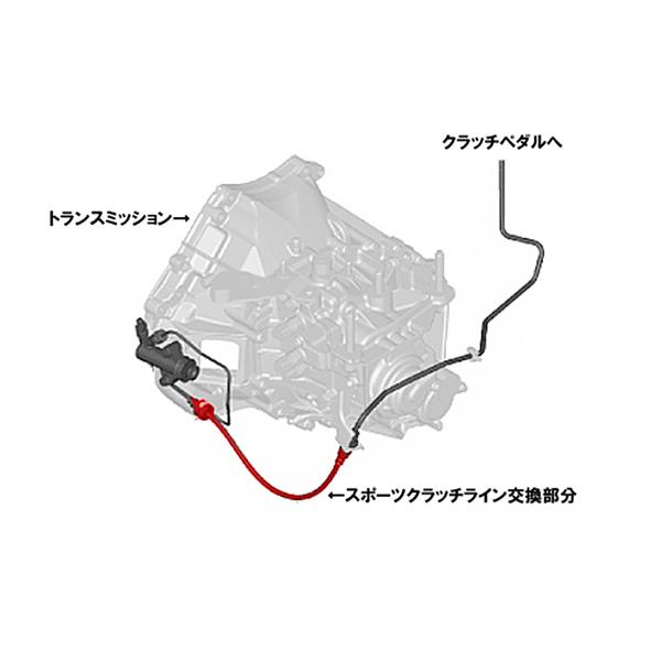ロードスター(NCEC-〜105230 MT車)用 スポーツクラッチライン AUTOEXE オートエクゼ|カー用品ELS PayPayモール店|02