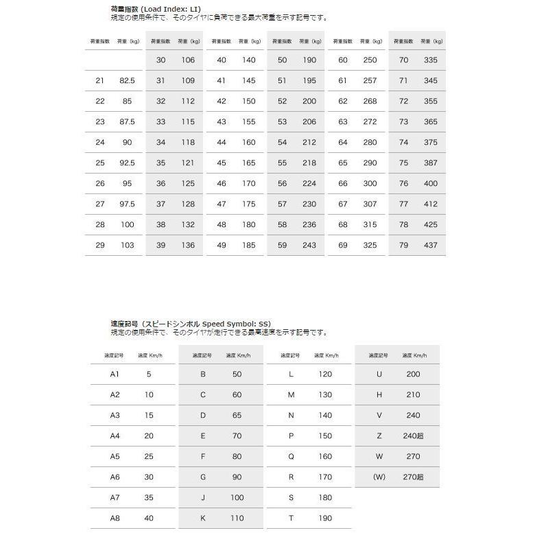 90/90-14(6681) 46L 新品チューブレスタイヤ / PCX125