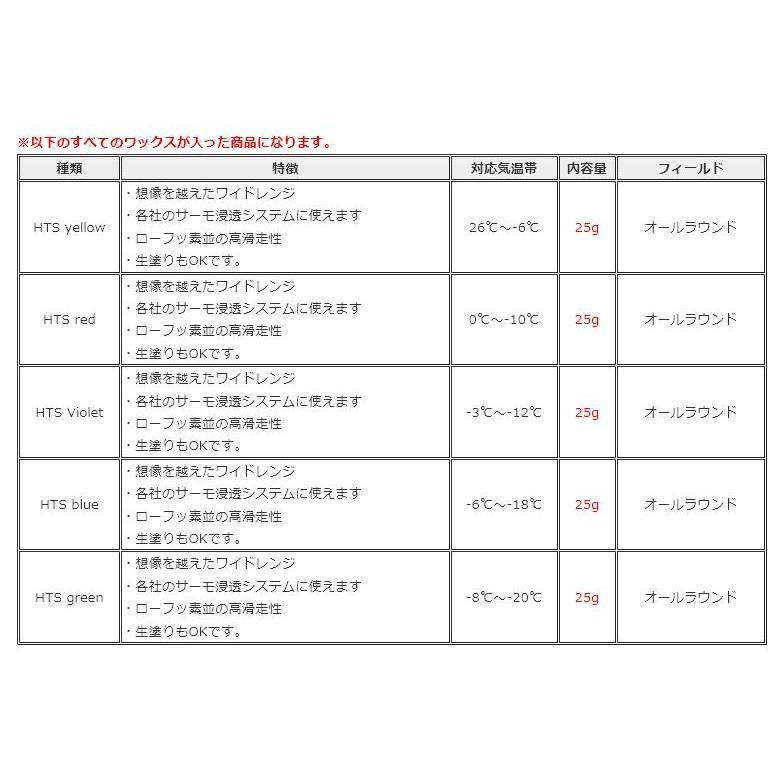 ◆2023青山化学 HTS-プレミアムキット(5色セット)！｜wax-hakase｜04