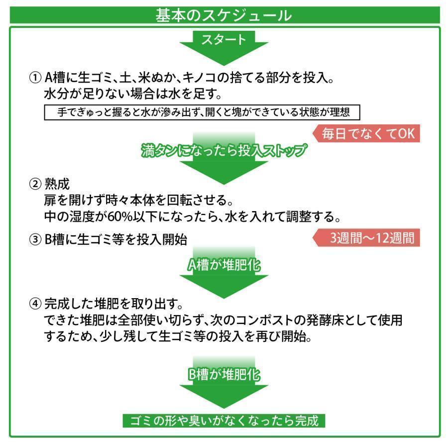 コンポスト 容器 回転式 コンポスター 大容量 黒 生ごみ処理器 家庭用 生ゴミ 屋外 雑草 大型 庭 おしゃれ｜way-store｜08