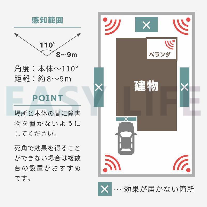 猫よけ 超音波 撃退器 2個セットソーラー充電式 USB充電可 動物よけ 鳥よけ ソーラーアニマルブロッカー3 獣害対策 警報音 光 動体検知 防水 防鳥｜way-store｜11