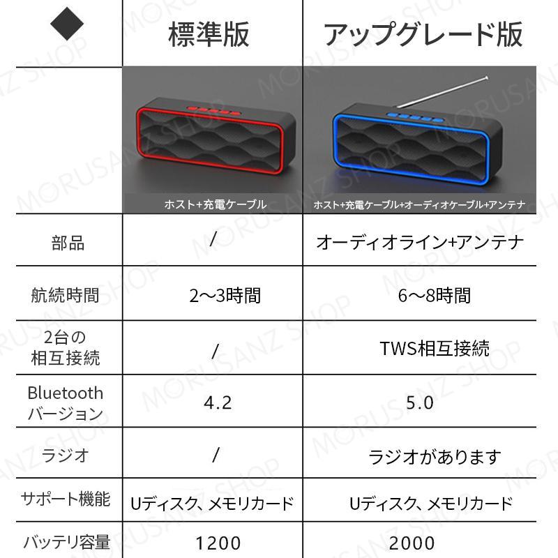 ブルートゥース スピーカー 2台接続 対応 Bluetooth5.0 ワイヤレス スピーカー ポータブル スマホ PC 無線 小型 USBメモリー マイクロSD おしゃれ｜way-store｜02