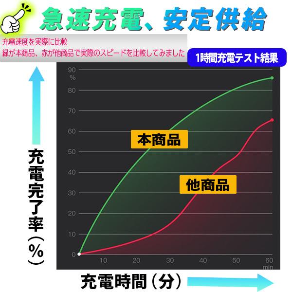 タイプC ケーブル 充電ケーブル 2m USB Type-C 急速 スマホ 充電器 iPhone 15 pro PD 65W type-c 変換 1m iPad Mac データ転送 断線防止｜wayetto｜08