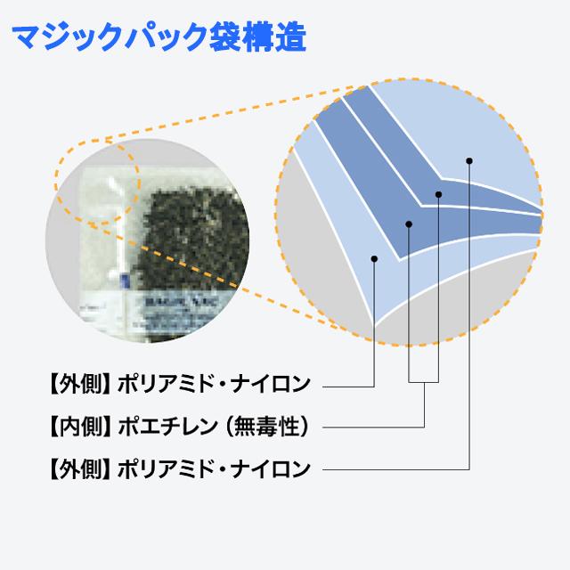 FLAEM NUOVA MAGIC VAC カット袋 (幅20×長さ30cm 50枚入) ACO-1059 o7r6kf1 マジックバック専用カット袋 ACO1059 幅20×長さ30cm 50枚入 フレーム