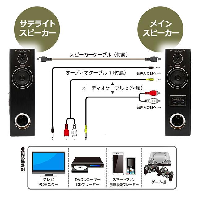 Bearmax 【在庫あり】タワースピーカー ダイナミックサウンド Bearmax 【在庫あり】タワースピーカー ダイナミックサウンド