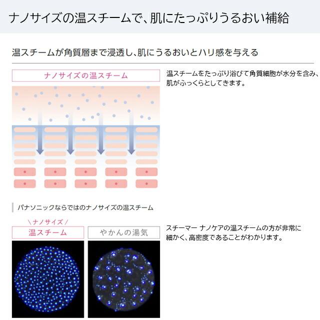Panasonic パナソニック スチーマーナノケア フェイスケア EH
