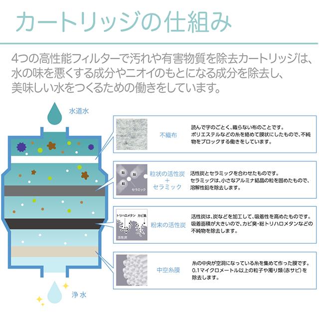 Panasonic（パナソニック） 【即日出荷】Panasonic 正規品 交換用