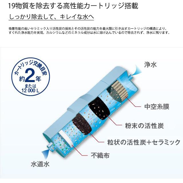 Panasonic 還元水素水生成器 TK-HS71 コンパクトタイプ Panasonic 還元水素水生成器 TK-HS71 コンパクトタイプ
