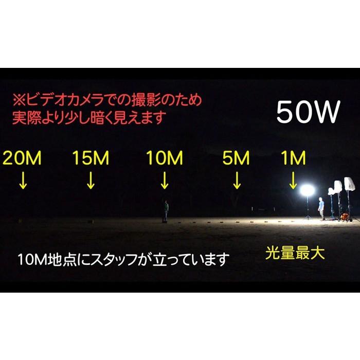 LEDバルーン投光器 50W BL-50-F 全光バルーンタイプ : 特得展示会
