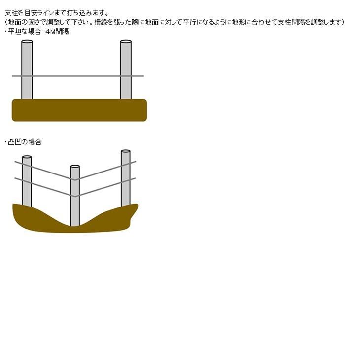 一番の贈り物一番の贈り物電気柵 イノシシ用セット 防獣くんAC5000 1反