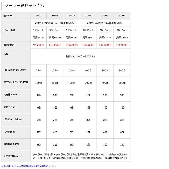 電気柵 イノシシ用セット 防獣くんソーラー5000 1反/3反/5反セット