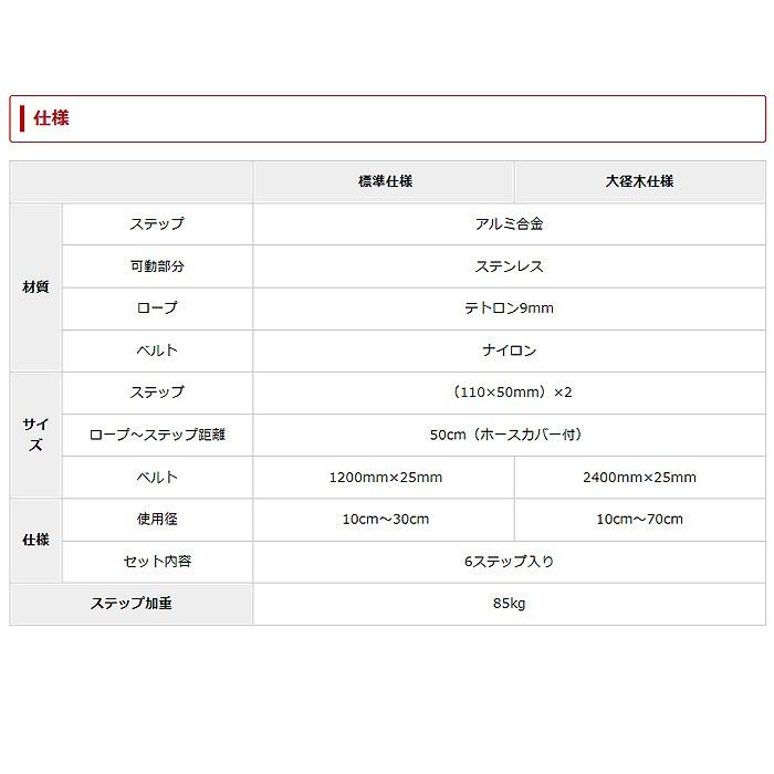 スーパーステップ 6ステップ入 標準仕様/大径木仕様 巴化成工業 : 特得