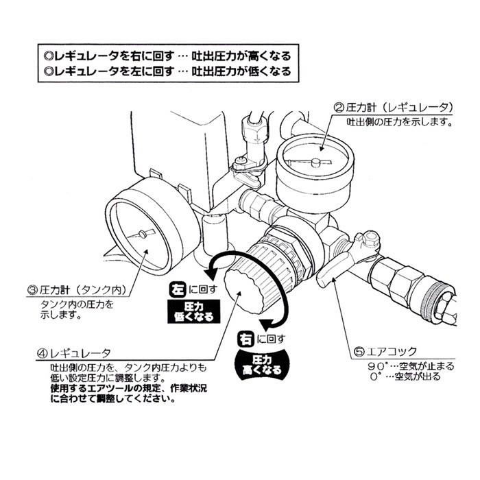 オイルレスエアーコンプレッサー39L 静音 アルミ製 : 特得展示会 オイルレスエアーコンプレッサー39L 静音 アルミ製 : 特得展示会