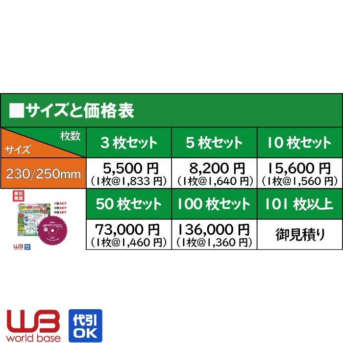 岩間式ミラクルパワーブレード Wスリット WMR型 230mm/255mm 10枚・50枚・100枚組 日光製作所 :WMR-set:特得展示会 ヤフー店 - 通販 - Yahoo!ショッピング 岩間式ミラクルパワーブレード Wスリット WMR型 230mm/255mm 10枚・50枚・100枚組 日光製作所 :WMR-set:特得展示会 ヤフー店 - 通販 - Yahoo!ショッピング