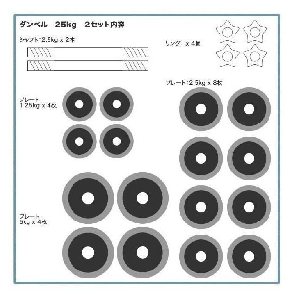 ラバー付きダンベル 片手25kg×2セット 合計50kg 両手用