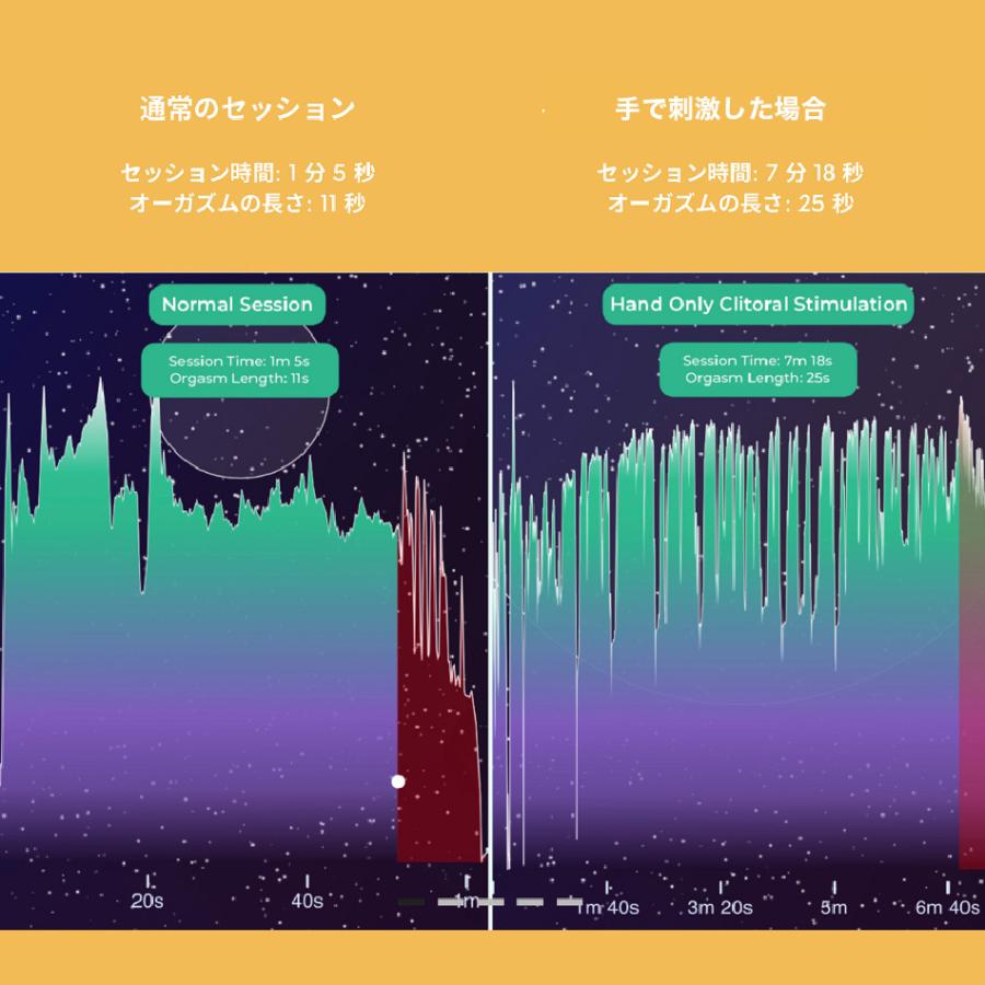 ライオネス (スマートバイブレーター) アプリ連動 バイブ 女性 防水 シンプルデザイン USB充電式 全身 マッサージ Lioness ライオネス