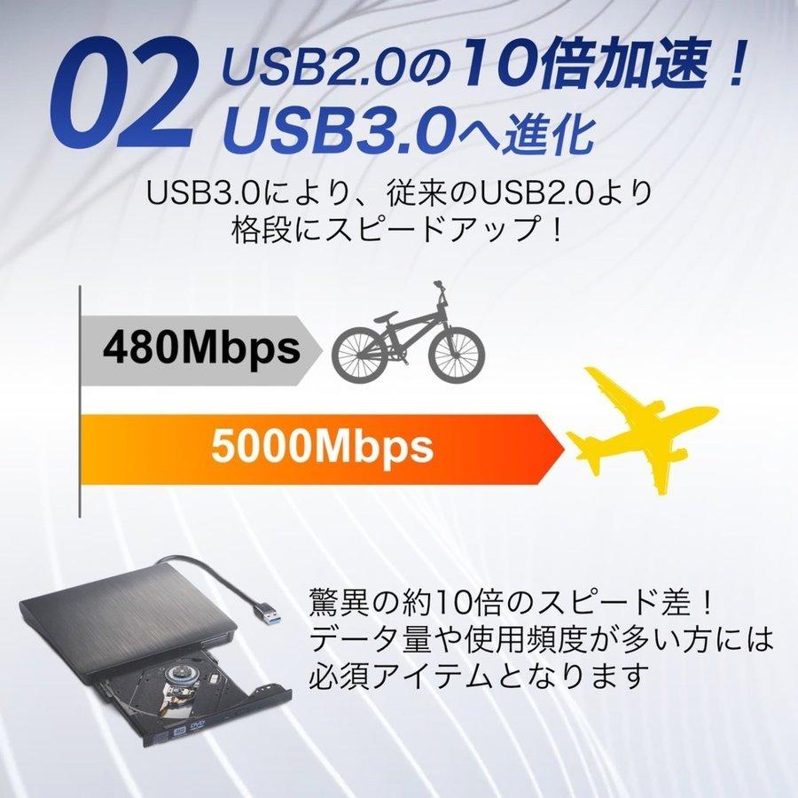 DVDドライブ 外付け USB3.0 Windows11 ポータブルドライブ CD DVD